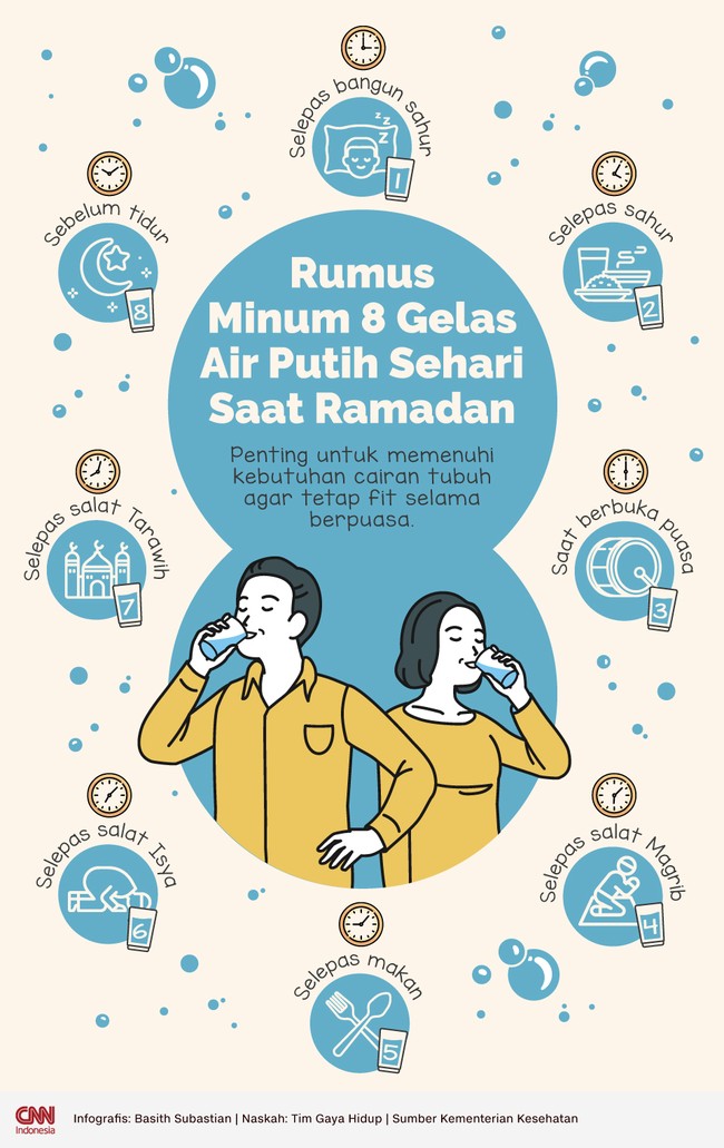 Penting untuk memenuhi kebutuhan cairan tubuh agar tetap fit selama berpuasa. Berikut rumus minum 8 gelas air putih sehari.
