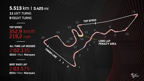 VIDEO: Fakta Sirkuit MotoGP Amerika 2022