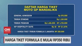 VIDEO: Harga Tiket Formula E Mulai Rp.350 Ribu