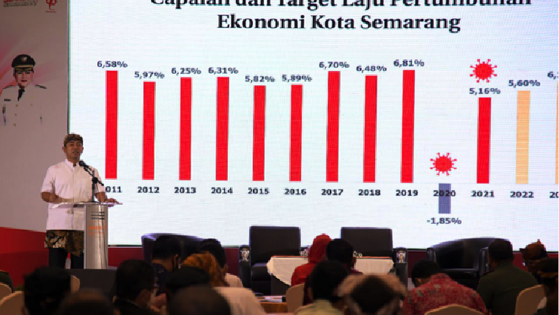 Wali Kota Semarang Hendrar Prihadi kini optimistis mencanangkan tahun 2023 sebagai tahun pertumbuhan ekonomi bagi wilayahnya.