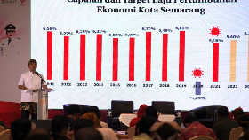 Walkot Semarang Optimistis 2023 Tahun Pertumbuhan Ekonomi