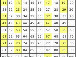 Sejarah Bilangan Prima, Misteri dan Manfaatnya di Masa Depan