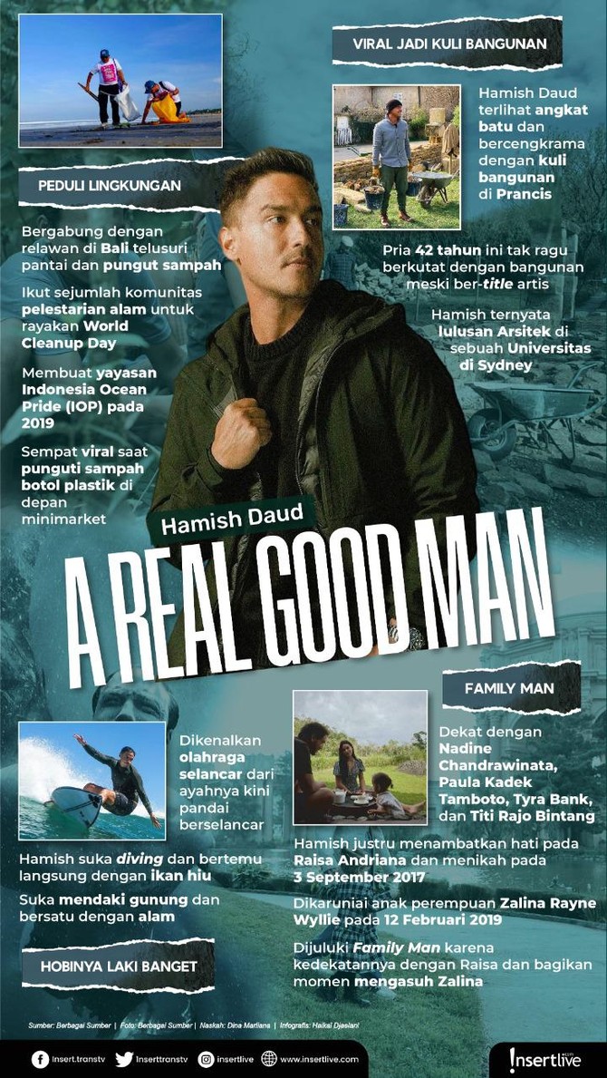 Infografis Hamish Daud Hamish Daud disebut sebagai real man setelah sering viral