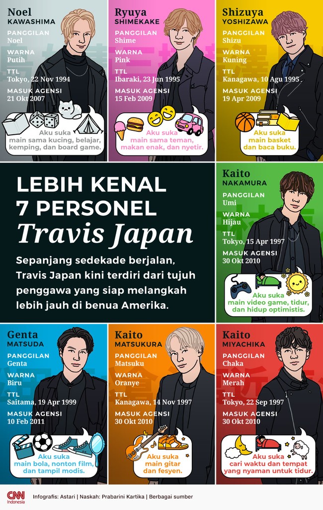 Travis Japan terdiri dari tujuh personel yang kini sedang menjalani pelatihan sebagai grup idol di Amerika.