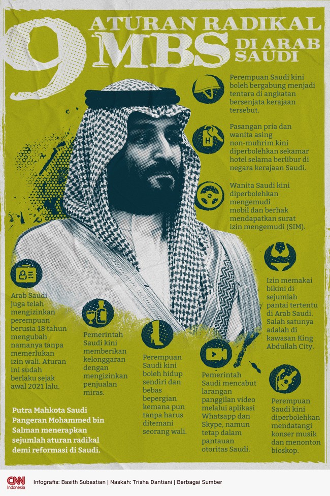 Putra Mahkota Arab Saudi Pangeran Mohammed bin Salman menerapkan sejumlah aturan radikal demi reformasi di Saudi.