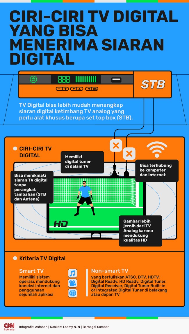 TV Digital bisa lebih mudah menangkap siaran digital ketimbang TV analog yang perlu alat khusus berupa set top box (STB).