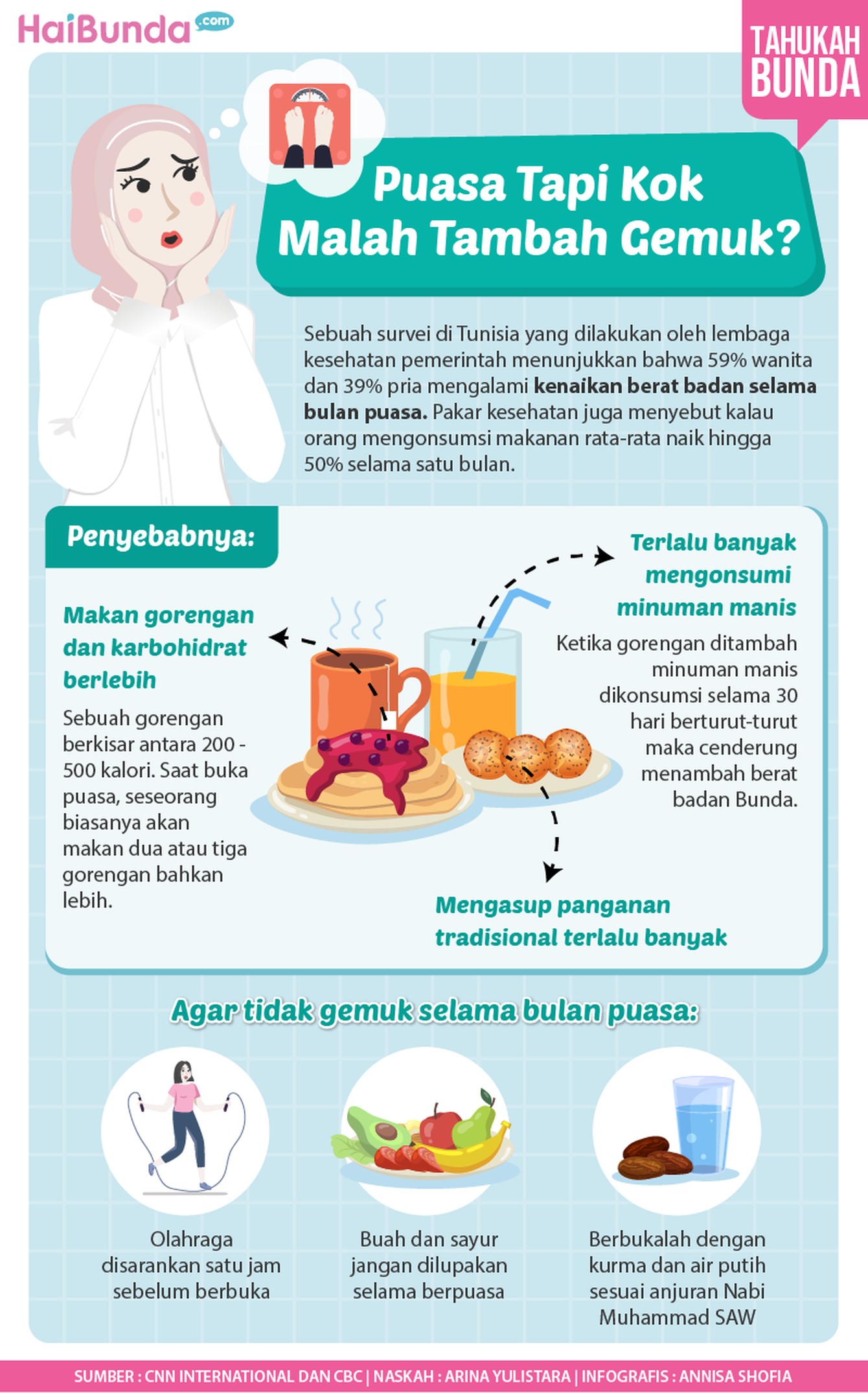 Infografis Puasa Tapi Kok Malah Tambah Gemuk?