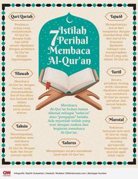 Macam Mana Nak Baca Ayat Alquran Yg Ada Simbol