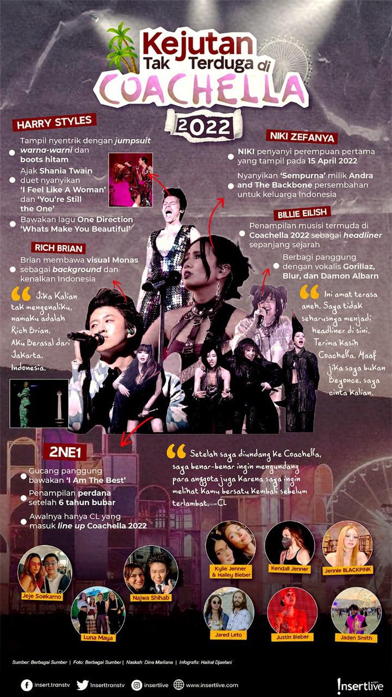 Momen tak terduga di Coachella 2022