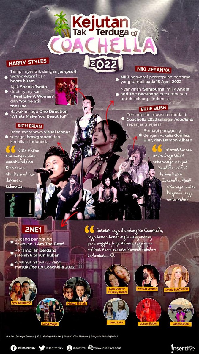 Infografis Coachella 2022 Momen tak terduga di Coachella 2022