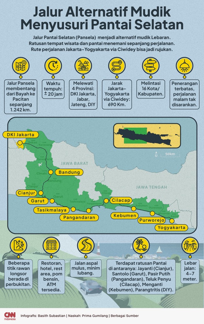 Jalur Pantai Selatan (Pansela) Jawa jadi jalur alternatif untuk mudik lebaran 2022. Jalur ini punya pemandangan menawan meski masih minim penerangan.