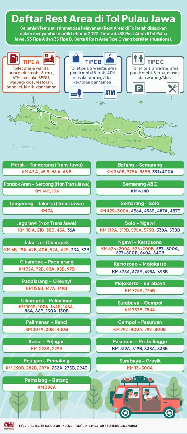 Sejumlah Tempat Istirahat dan Pelayanan (Rest Area) di Tol telah disiapkan dalam menyambut mudik Lebaran 2022. Total ada 88 Rest Area di Tol Pulau Jawa.