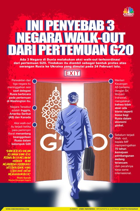 Ini Penyebab 3 Negara Walk-Out dari Pertemuan G20