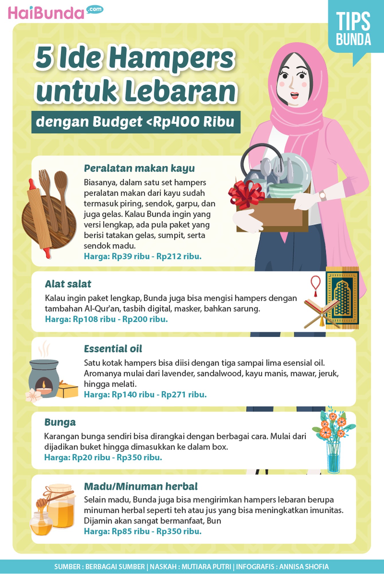 Infografis Hampers Lebaran Infografis Hampers Lebaran