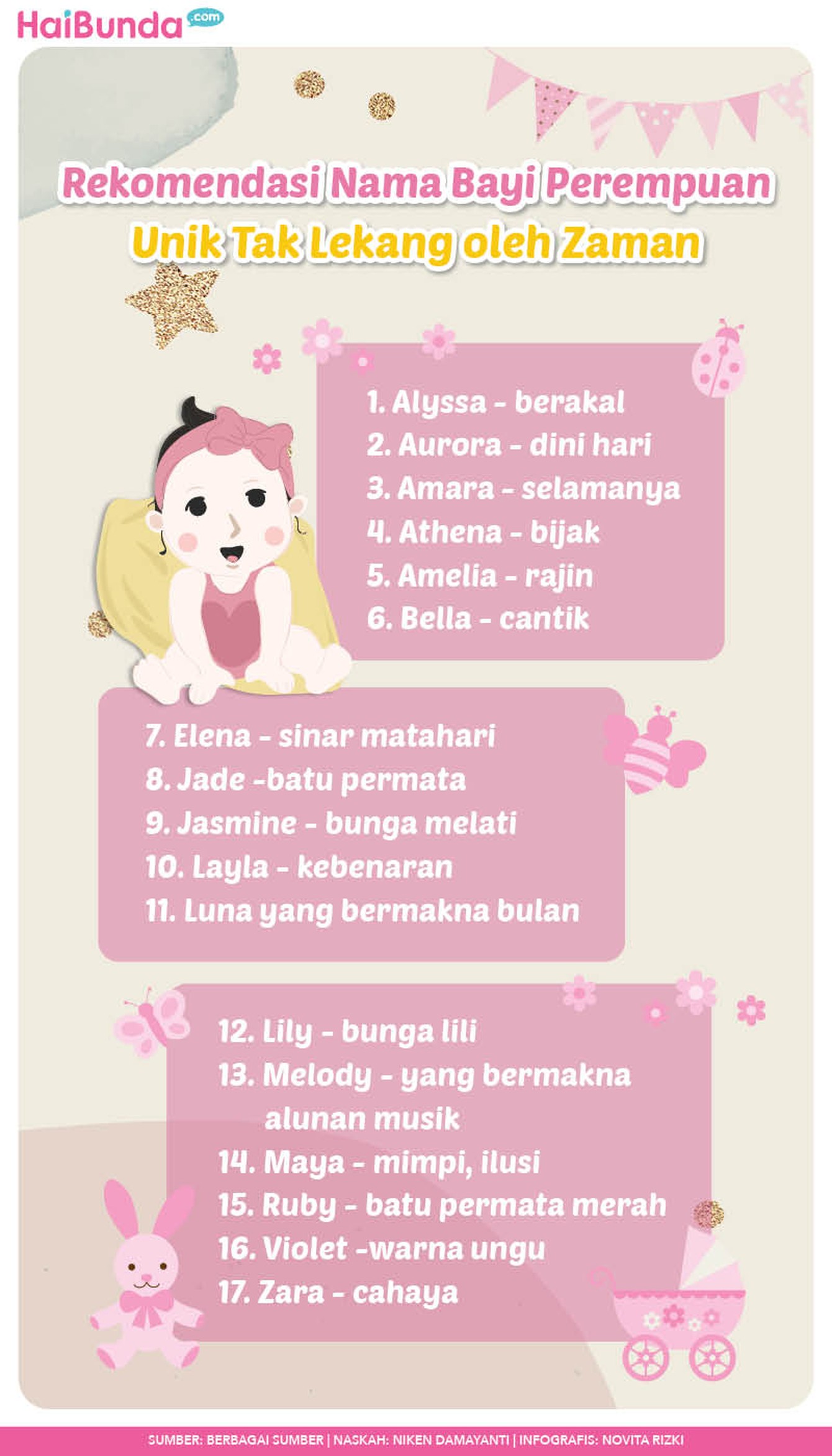 Infografis nama bayi perempuan