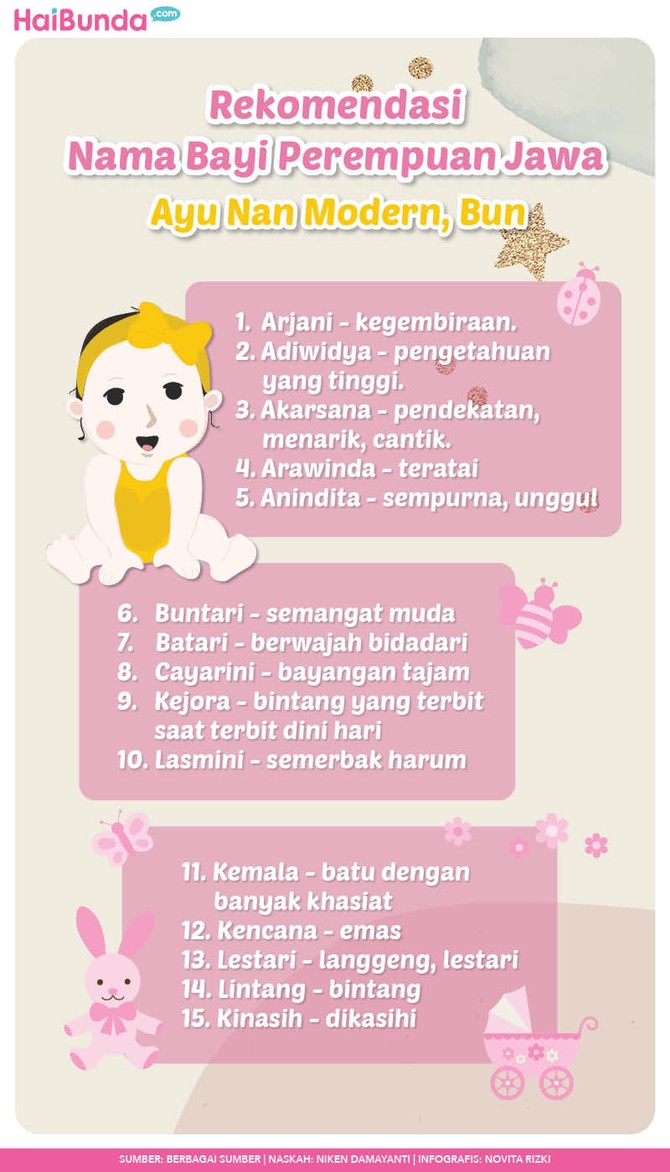Infografis Nama Bayi Perempuan Jawa