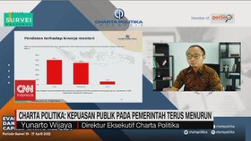 VIDEO: Charta Politika: Kepuasan Publik Pada Pemerintah Terus Menurun