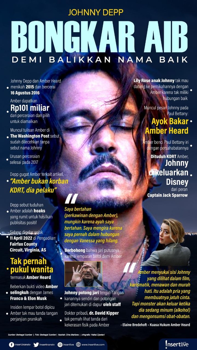 Persidangan Johnny Depp dan Amber Heard