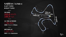 VIDEO: Fakta Sirkuit Jerez, Rumah MotoGP Spanyol