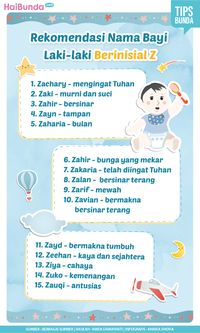 Rekomendasi Nama Bayi Laki-laki Berinisial Z