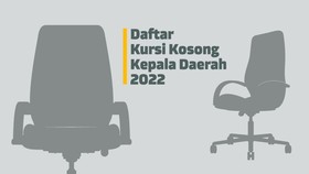 INFOGRAFIS: Daftar Kursi Kosong Kepala Daerah 2022