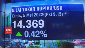 VIDEO: Pantauan Posisi Nilai Tukar Rupiah 05/05/2022