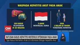 VIDEO: Ratusan Kasus Hepatitis Misterius Ditemukan Pada Anak