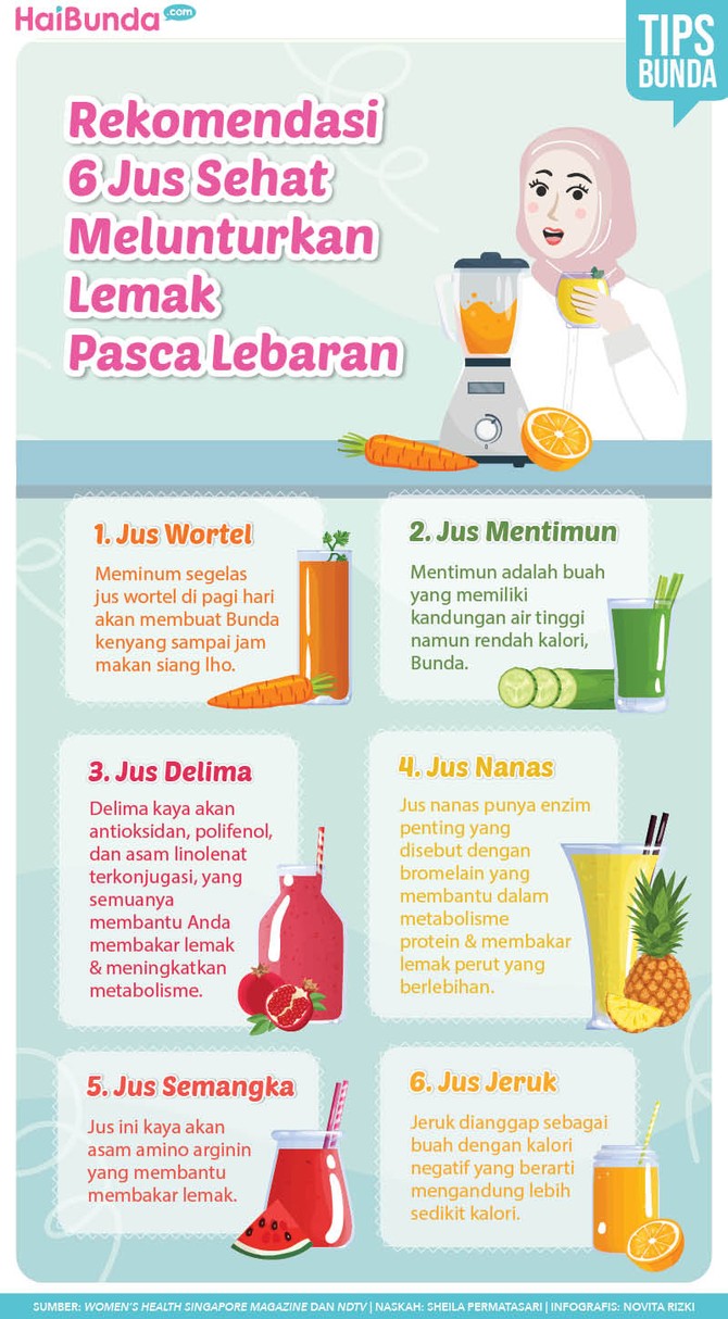 Infografis Rekomendasi 6 Jus Sehat Melunturkan Lemak Pasca Lebaran Infografis Rekomendasi 6 Jus Sehat Melunturkan Lemak Pasca Lebaran