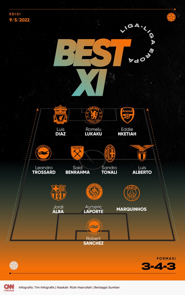 Pemain Liverpool Luis Diaz dan bomber Chelsea Romelu Lukaku terpilih dalam best 11 liga-liga Eropa pada pekan ini.
