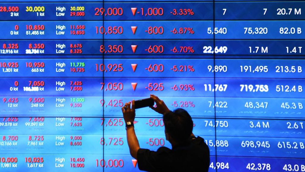 IHSG Terperosok ke 8.537 Jelang Libur Panjang Natal