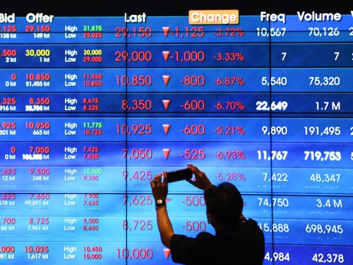 IHSG Terancam Turun Lagi Hari Ini