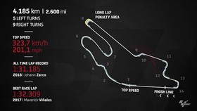 VIDEO: Fakta Sirkuit Le Mans Jelang MotoGP Prancis