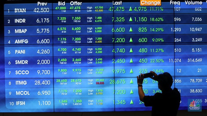 Layar pergerakan Indeks Harga Saham Gabungan (IHSG) di gedung Bursa Efek Indonesia, Jakarta, Senin (9/5/2022). (CNBC Indonesia/ Andrean Kristianto)