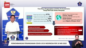 VIDEO: Kasus Covid-19 Melandai, Indonesia Mulai Masuk Fase Endemi