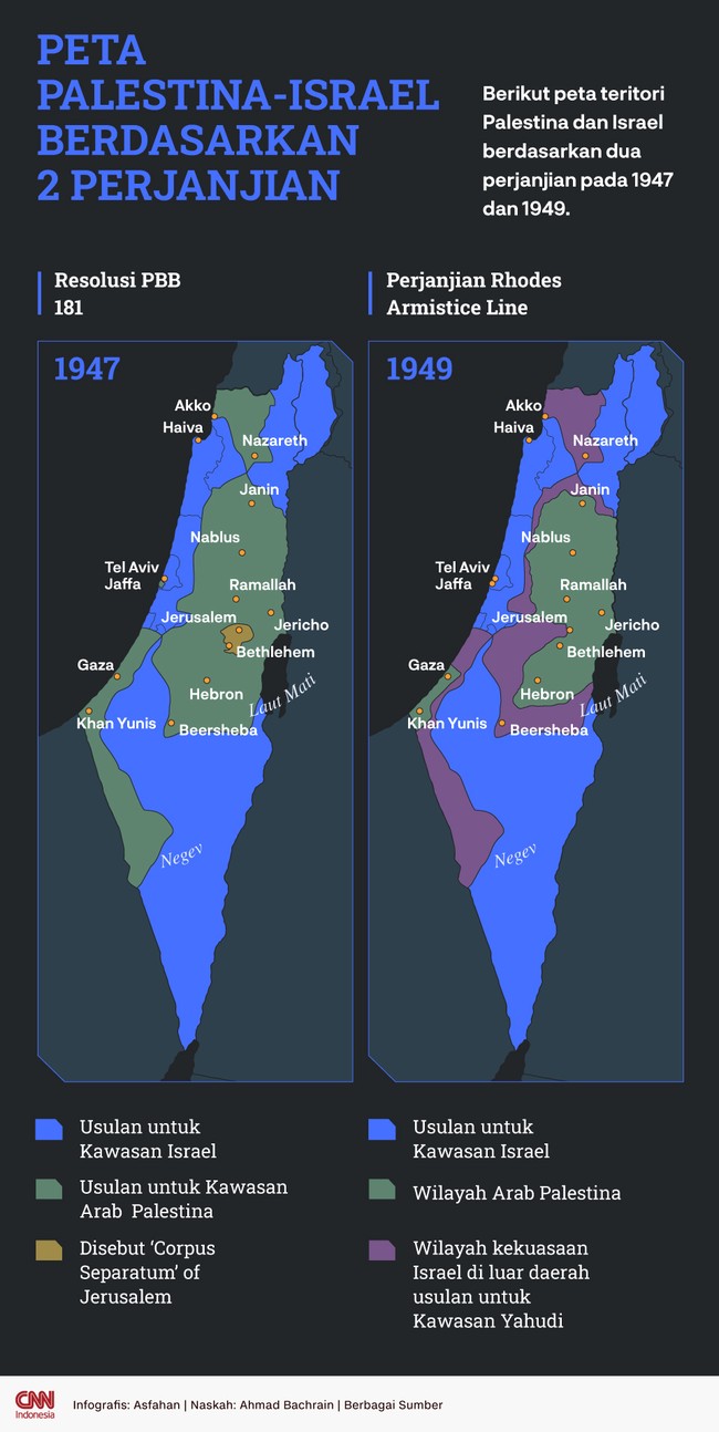 Berikut peta teritori Palestina dan Israel berdasarkan dua perjanjian pada 1947 dan 1949.