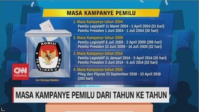 VIDEO: Masa Kampanye Pemilu Dari Tahun Ke Tahun