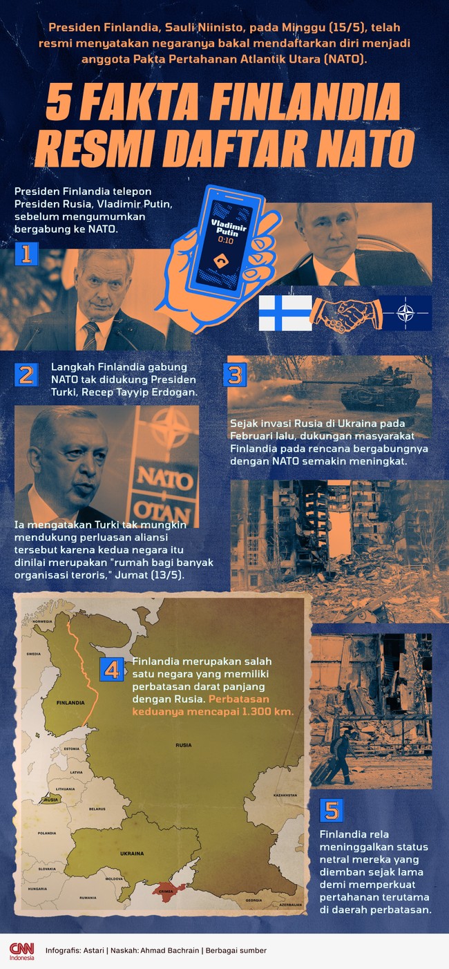 Presiden Finlandia, Sauli Niinisto, pada Minggu (15/5), telah resmi menyatakan negaranya bakal mendaftarkan diri menjadi anggota NATO.