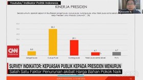 VIDEO: Survey Indikator Kepuasan Publik Kepada Presiden Menurun