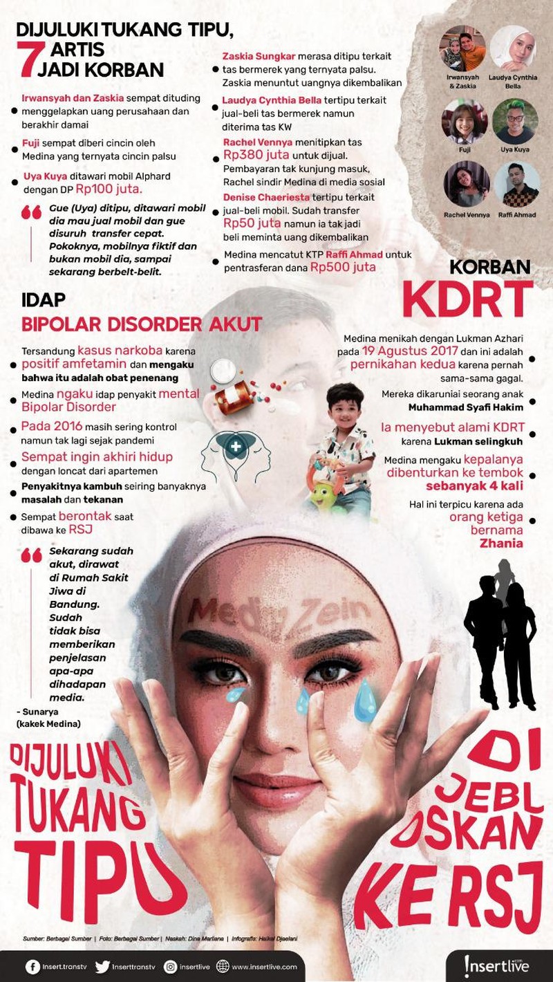 Medina Zein dijuluki tukang tipu dan kini dijebloskan ke RSJ