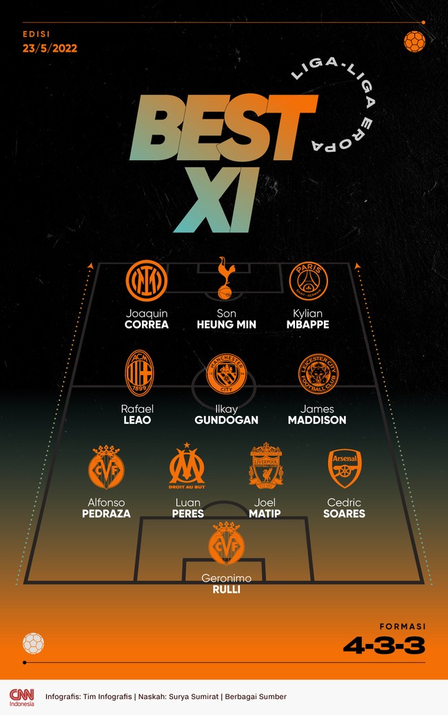 Striker Tottenham Hotspur Son Heung Min jadi andalan Best 11 Liga Eropa CNNIndonesia.com setelah jadi top skor Liga Inggris musim ini.