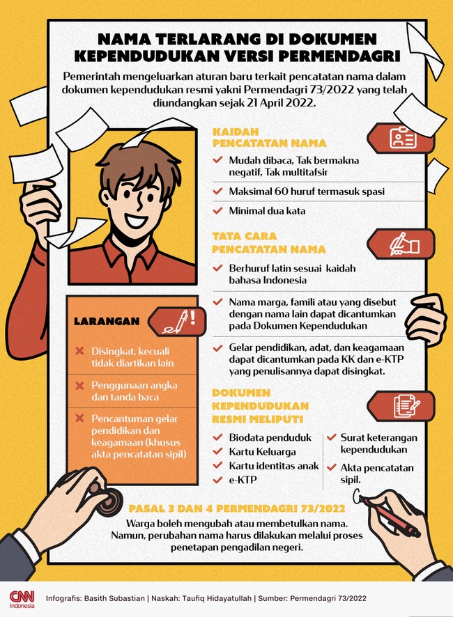 Pemerintah mengeluarkan aturan baru terkait pencatatan nama dalam dokumen kependudukan resmi yakni Permendagri 73/2022 yang diundangkan 21 April 2022.