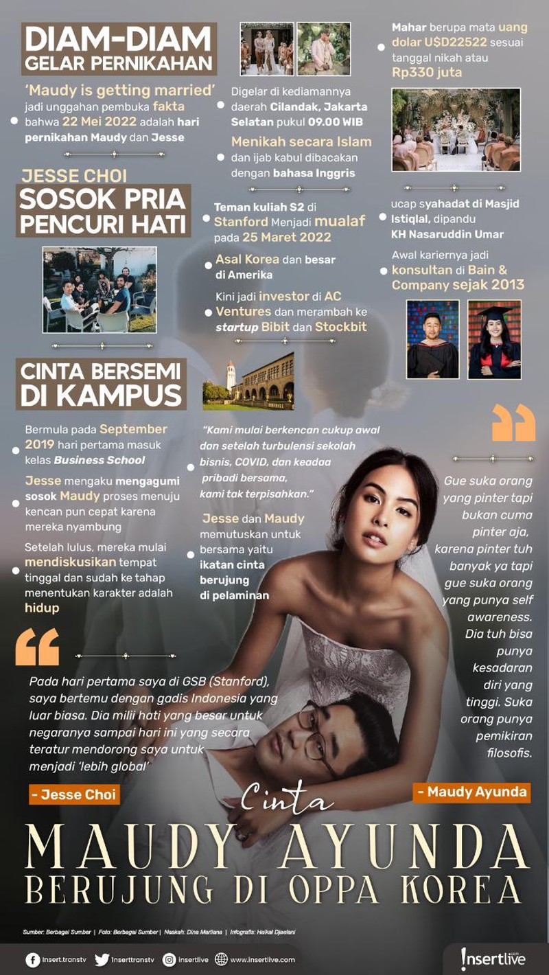 Pernikahan Maudy Ayunda dan Jesse Choi