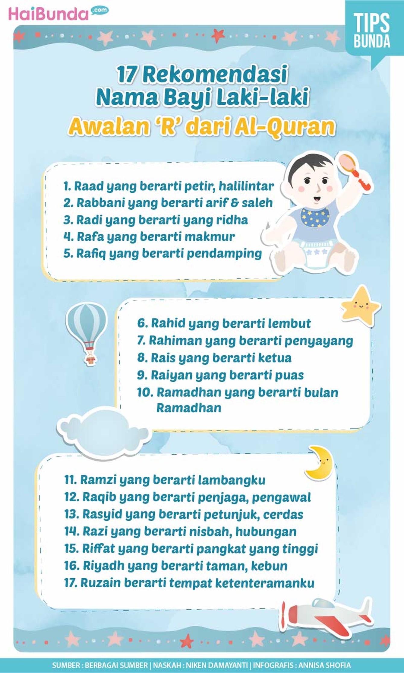 Infografis nama bayi Nama bayi laki-laki berawalan R dari Al-Qur'an
