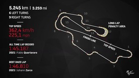 VIDEO: Mengenal Sirkuit Mugello, Markas MotoGP Italia 2022