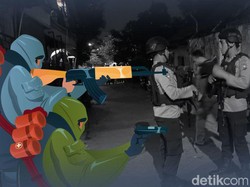 Mahasiswa Tersangka Teroris Ditangkap di Malang, Ini 5 Faktanya