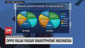 VIDEO: Oppo Rajai Pasar Smartphone Indonesia