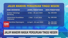 VIDEO: Jalur Mandiri Masuk Perguruan Tinggi Negeri