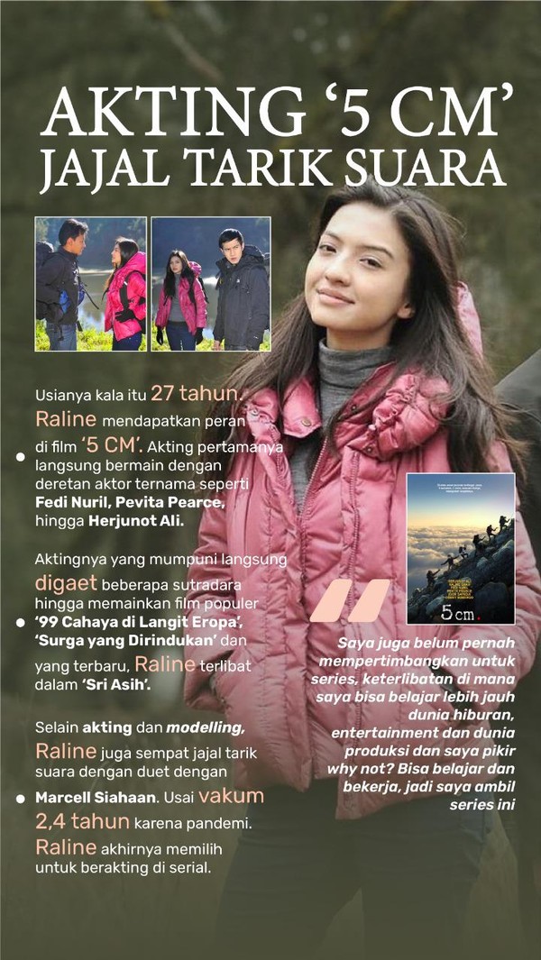 Raline Shah, What Makes You Beautiful?