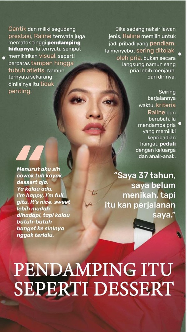 Raline Shah, What Makes You Beautiful?