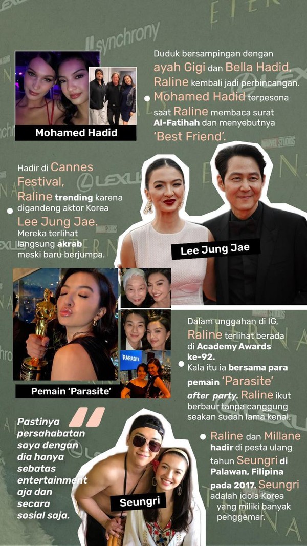Raline Shah, What Makes You Beautiful?